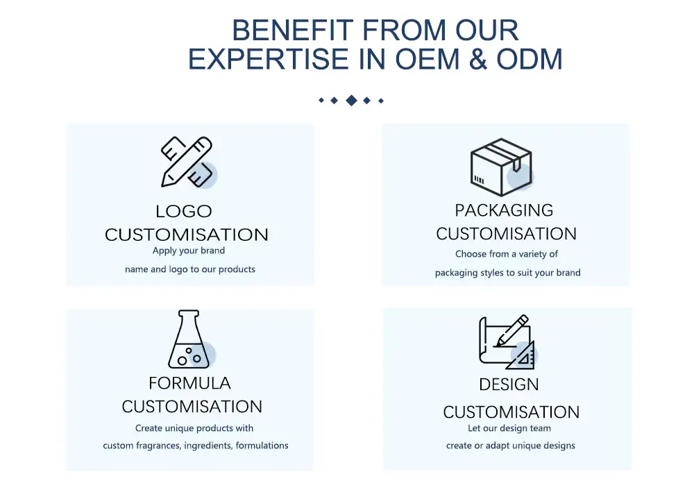 oem/odm